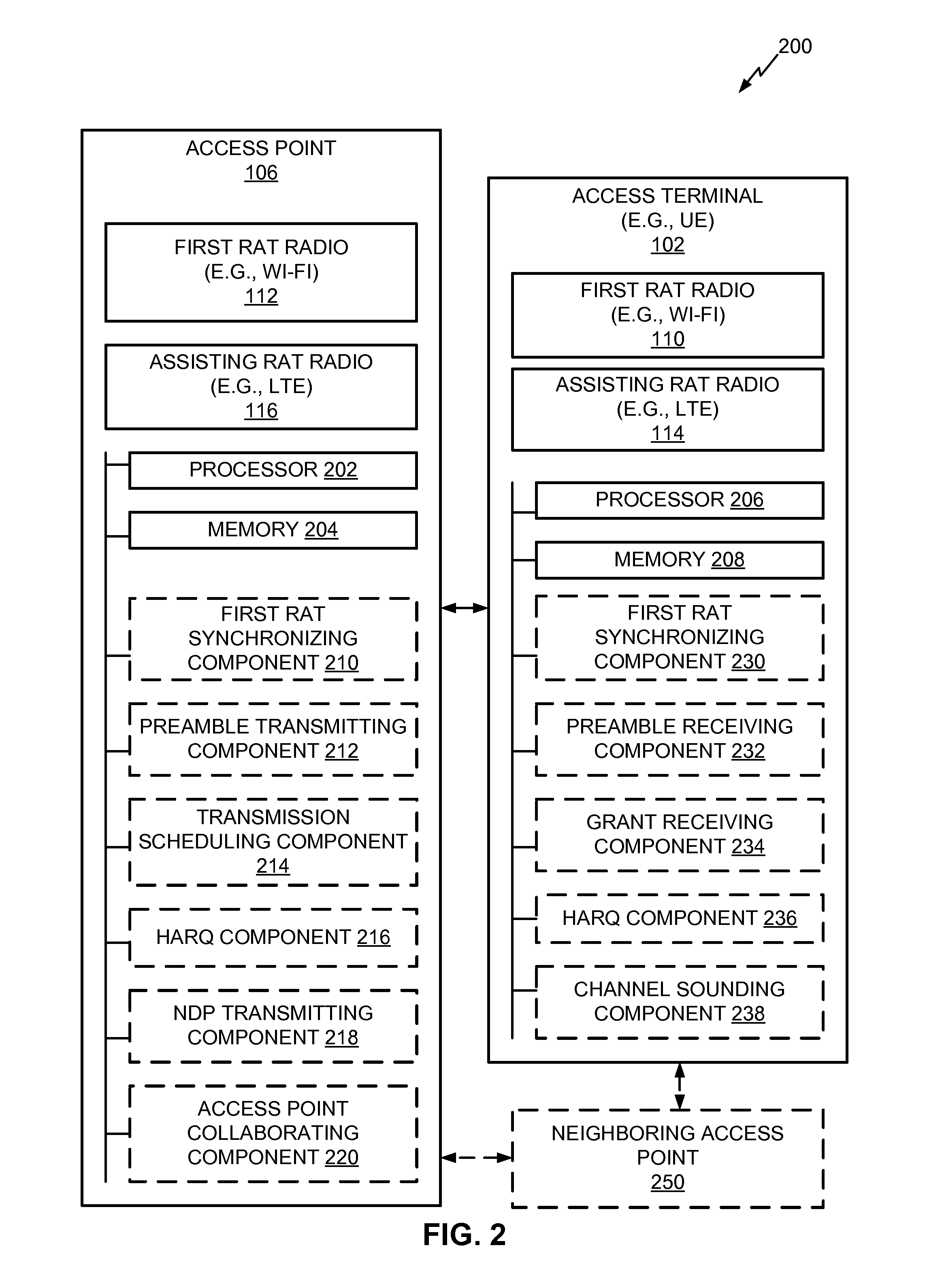 Techniques for assisting radio access technology (RAT) communications using another rat