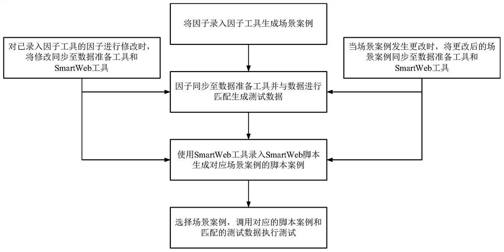 B/S architecture product automatic test method and system