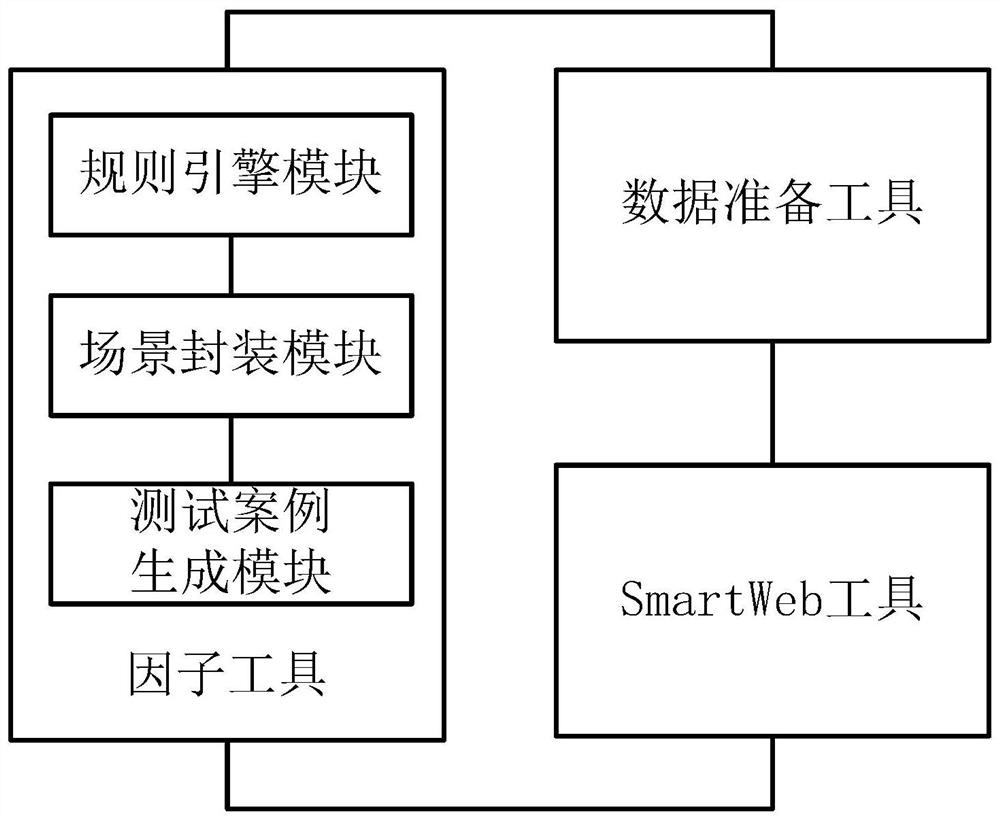 B/S architecture product automatic test method and system