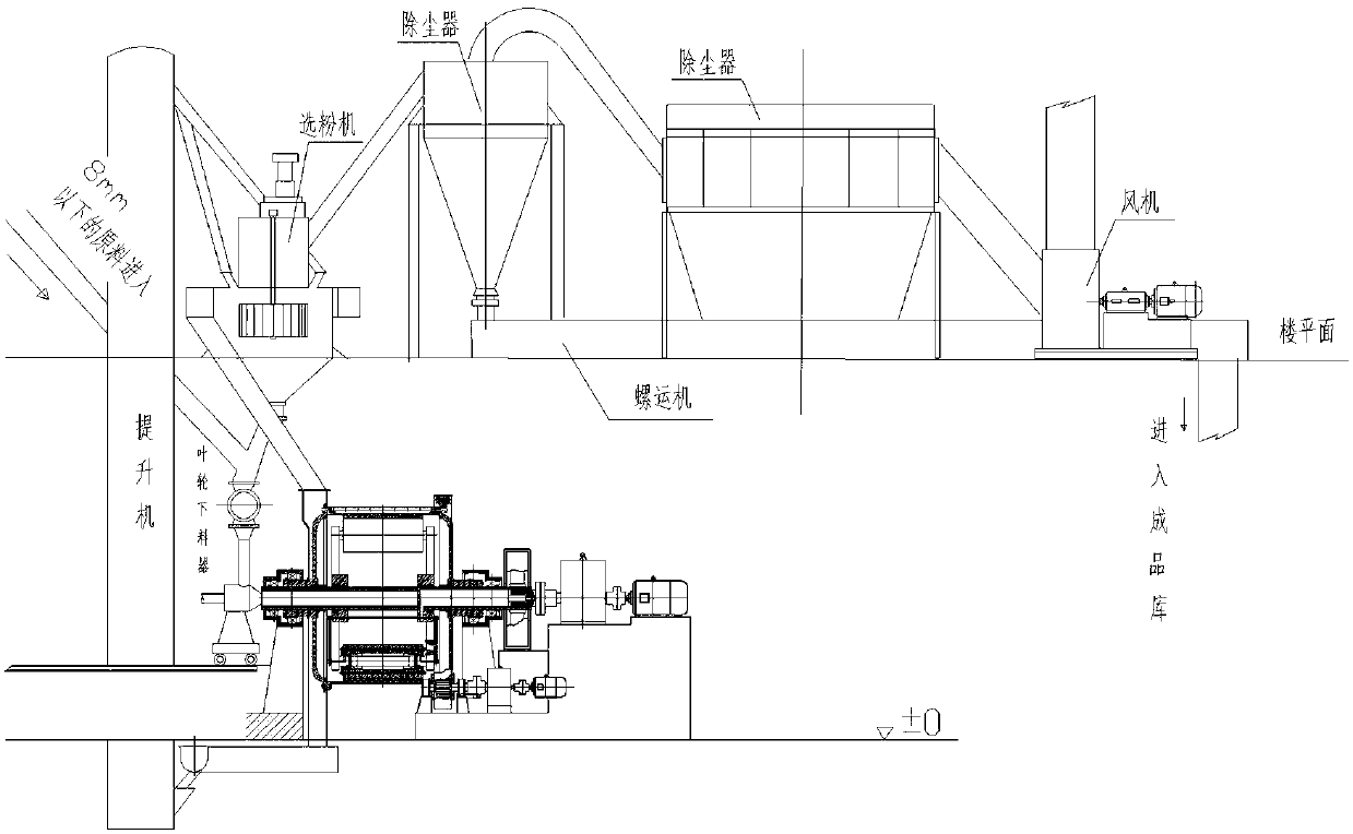 Planetary flour mill