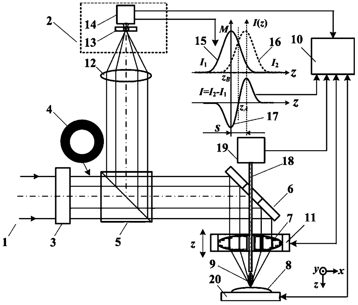 High spatial resolution laser confocal mass spectrometry microscopy imaging method and device