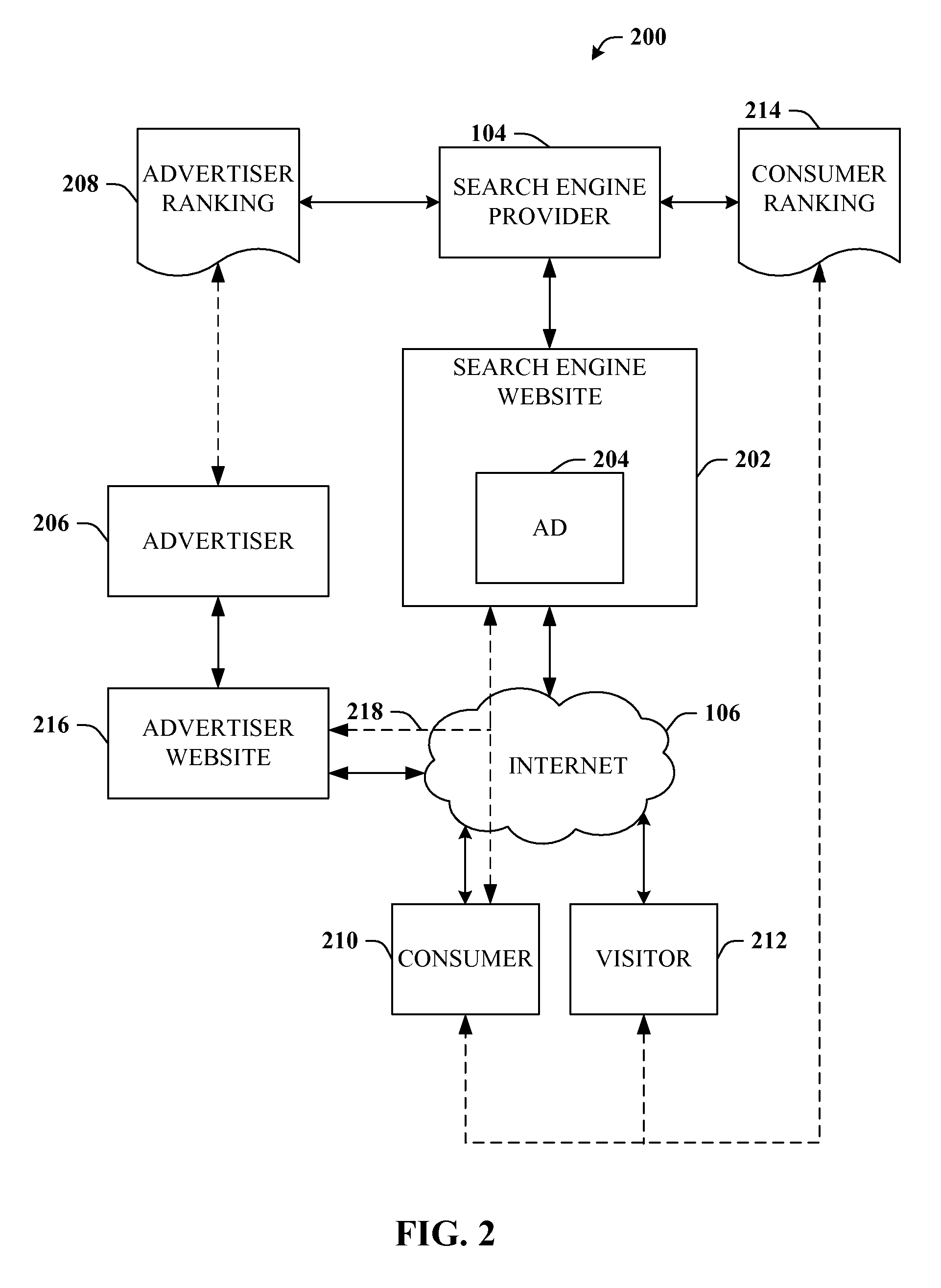 Search engine segmentation