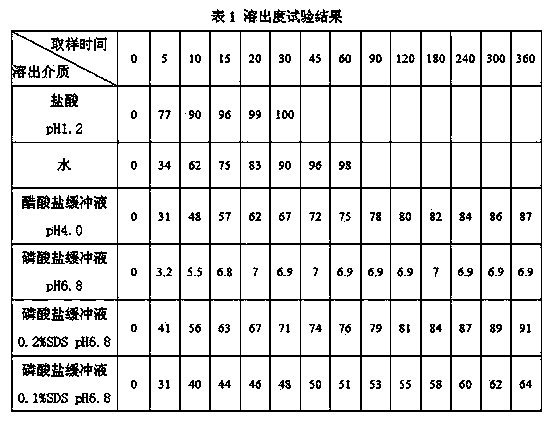 Avanafil preparation and preparation method thereof