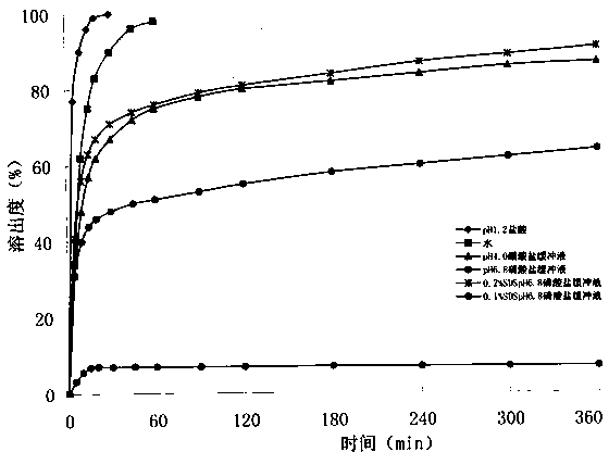 Avanafil preparation and preparation method thereof