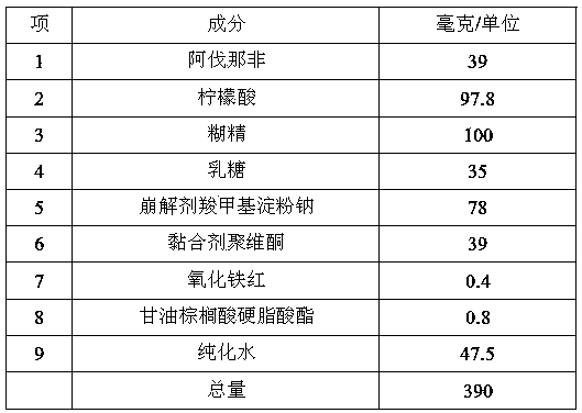 Avanafil preparation and preparation method thereof