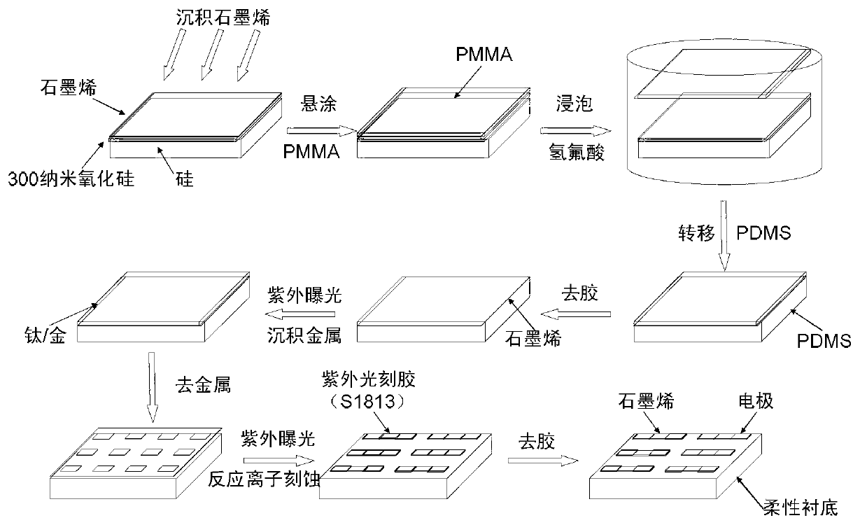 Nano graphene tunneling effect based artificial skin and preparation method thereof