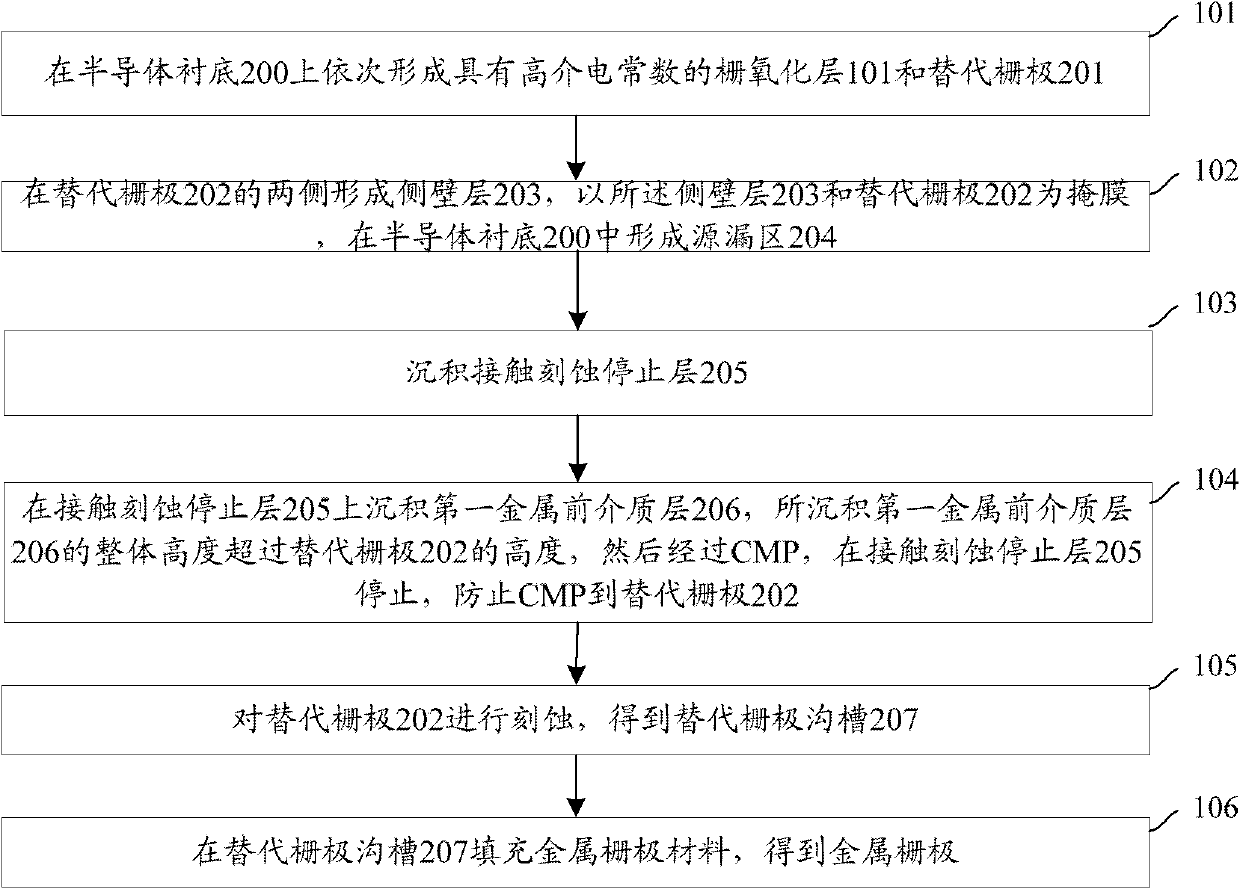 Manufacture method of metal grid electrode