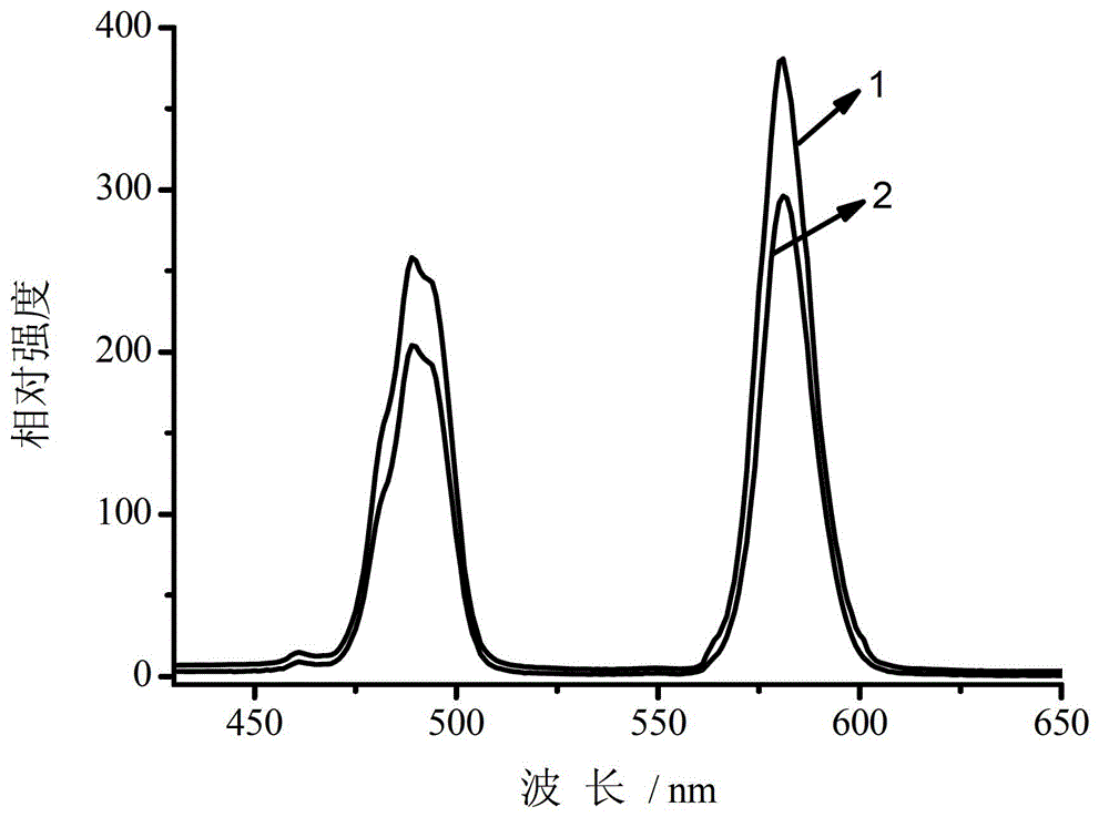 Hollow structure orthophosphate luminescent material doped with metal particles and preparation method thereof