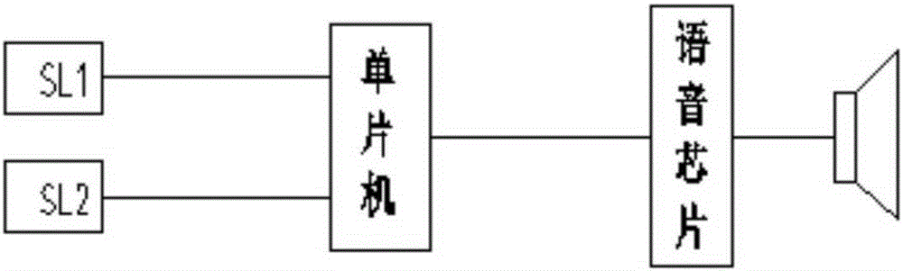 One-button control system and method for household appliances