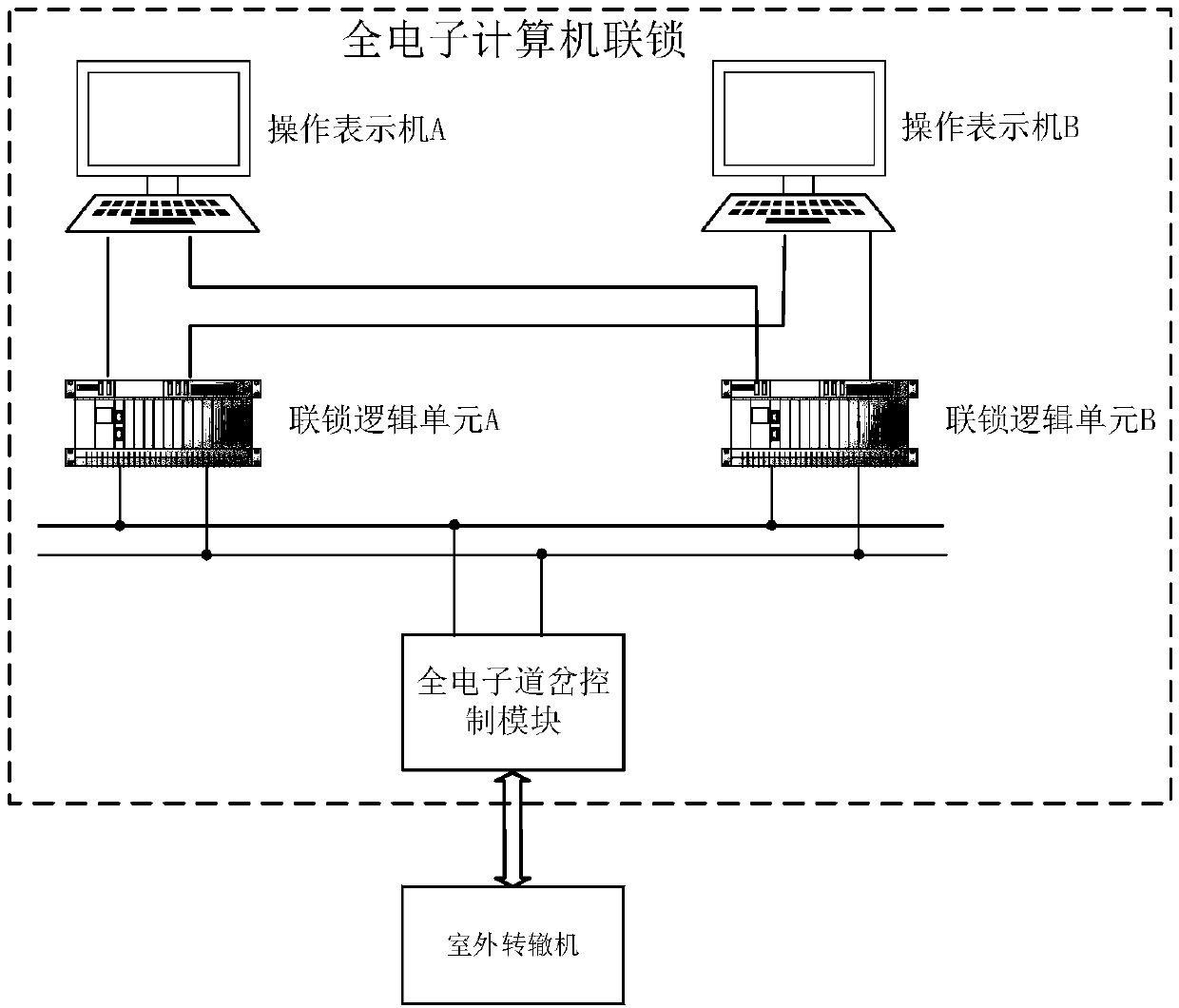 Full-electronic turnout control module