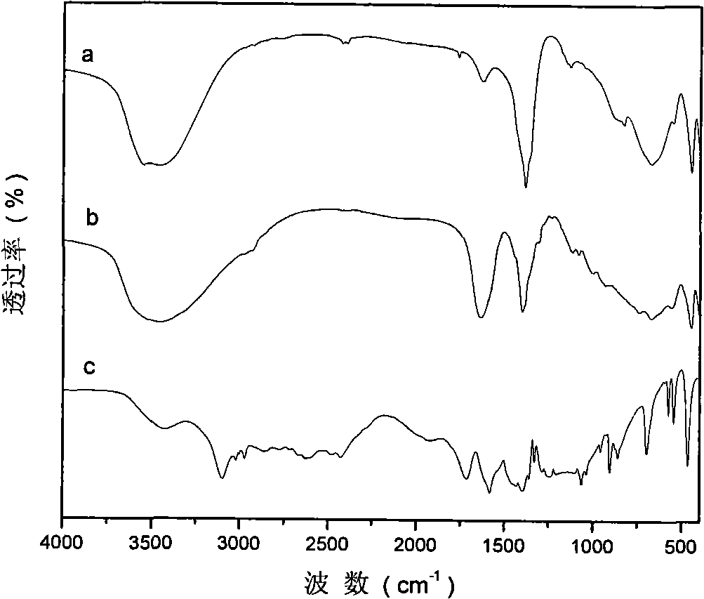 Selective infrared absorption material of aminodiacetic acid intercalation structure and method for preparing same