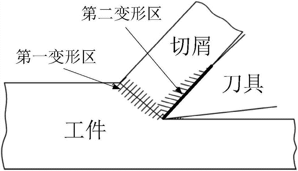 Temperature prediction method applied to lead screw whirling-cutter milling machining region