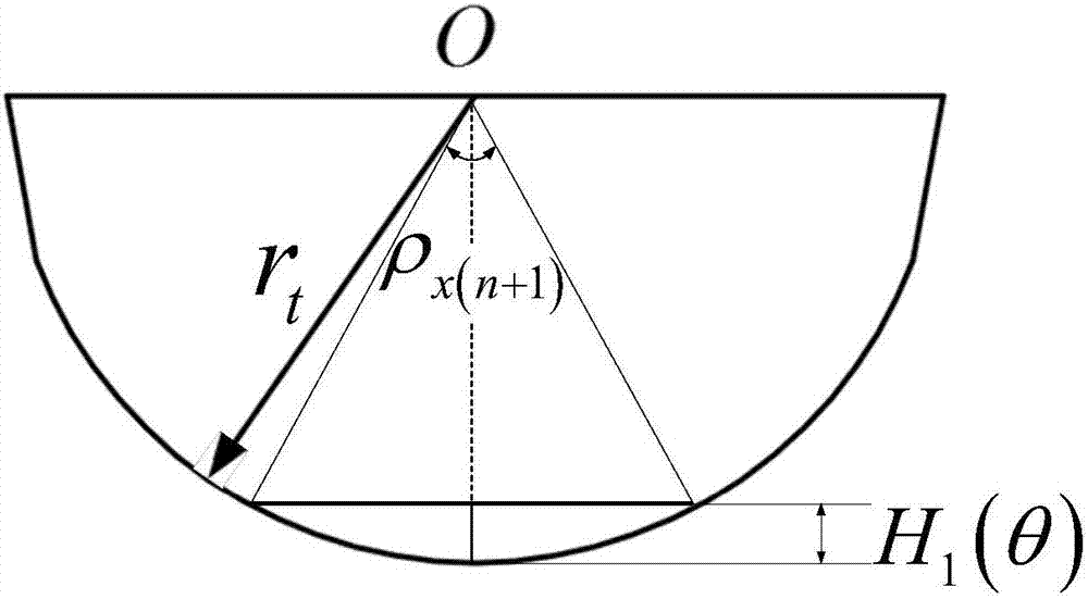 Temperature prediction method applied to lead screw whirling-cutter milling machining region