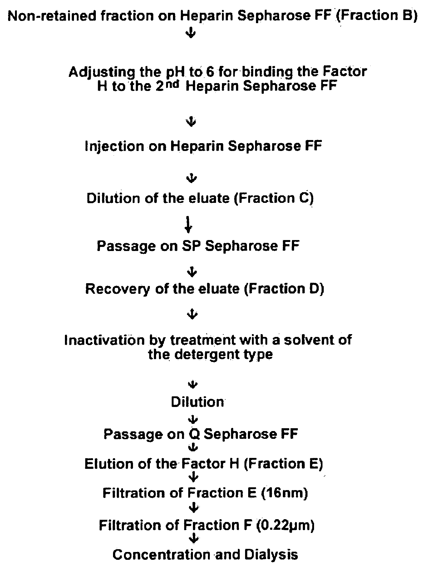 Method For Preparing a Factor H Concentrate and the Use Thereof in the Form of a Drug