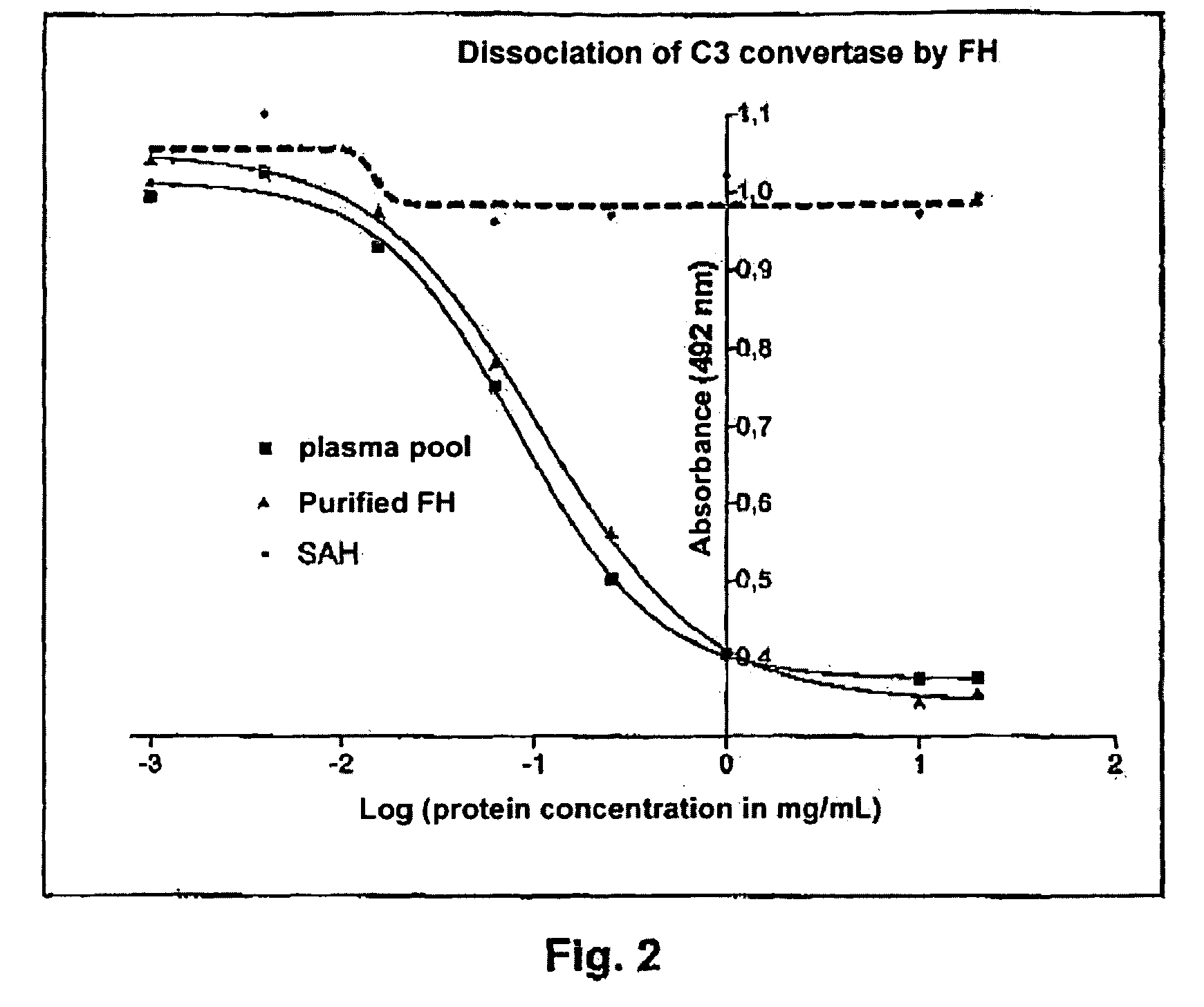 Method For Preparing a Factor H Concentrate and the Use Thereof in the Form of a Drug