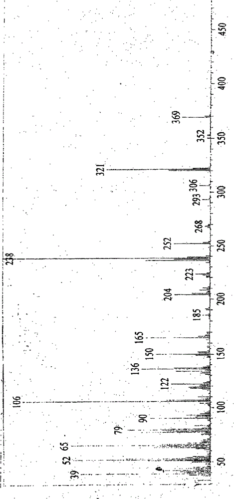 Synthesis method of Lansoprazole and Lansoprazole synthesized thereby