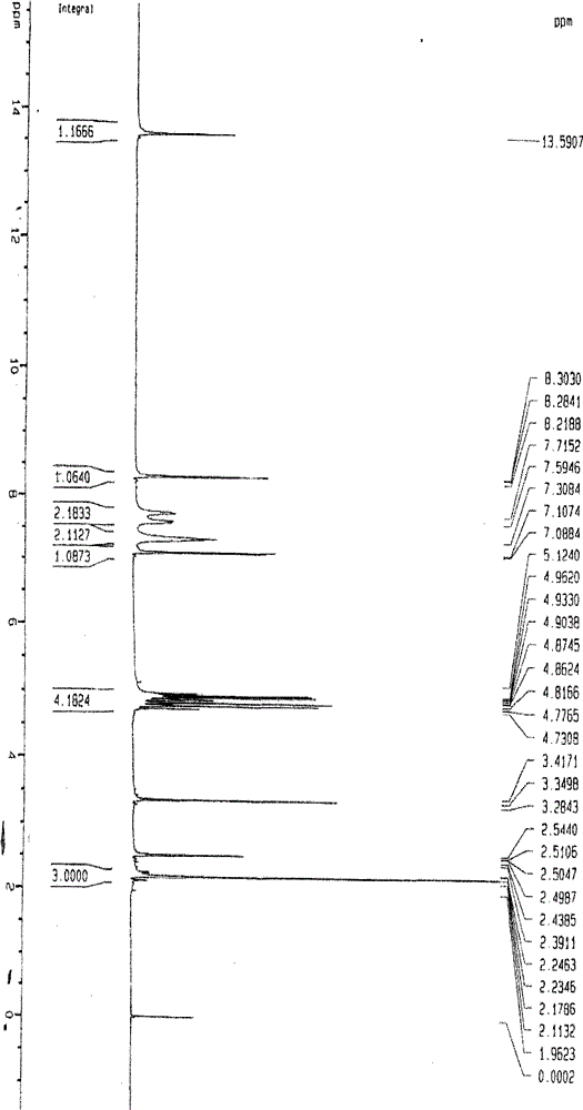 Synthesis method of Lansoprazole and Lansoprazole synthesized thereby