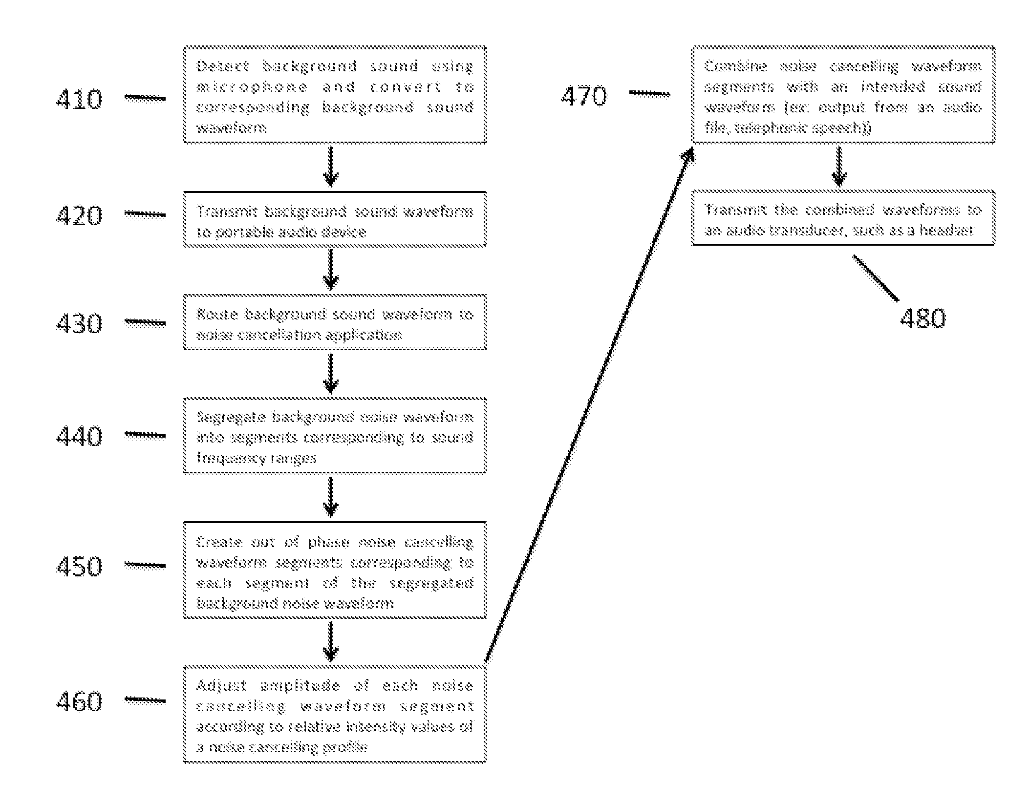 Configurable Noise Cancelling System