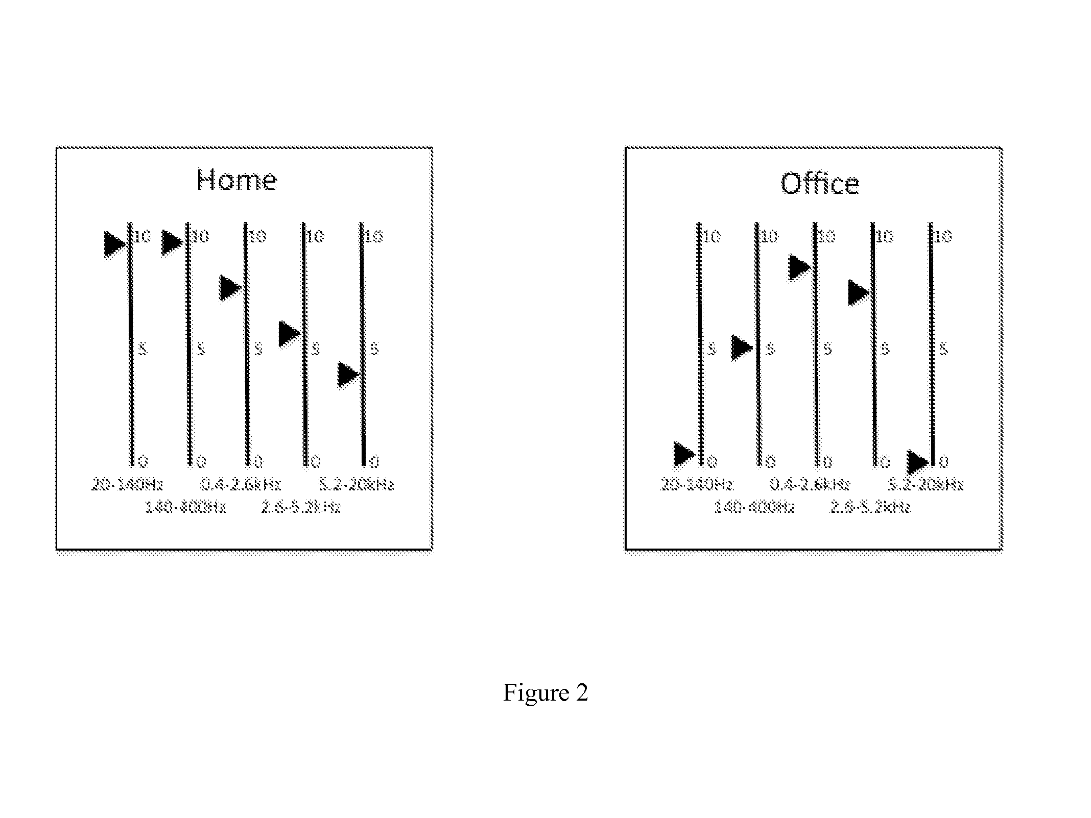 Configurable Noise Cancelling System