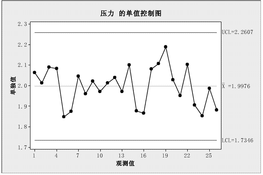 System and method for detecting on-line state of feeding loop in tobacco processing process