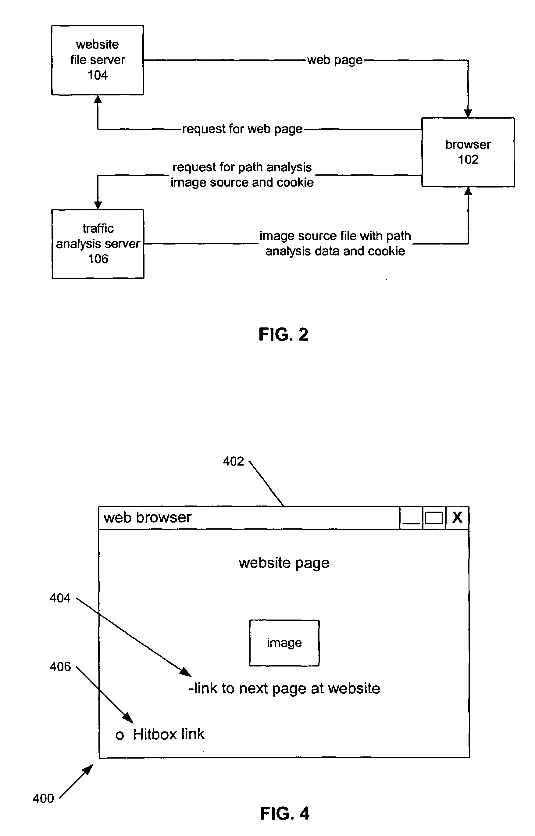 Internet website traffic flow analysis