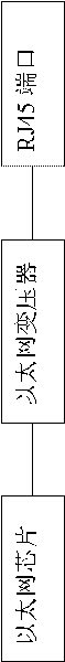 Ethernet port lightning protection device and lightning protection circuit