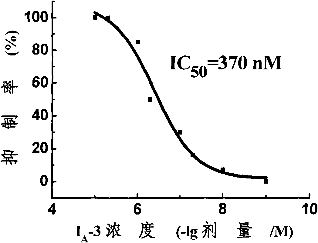 Substituted benzoyl urea compound and preparation method and application thereof