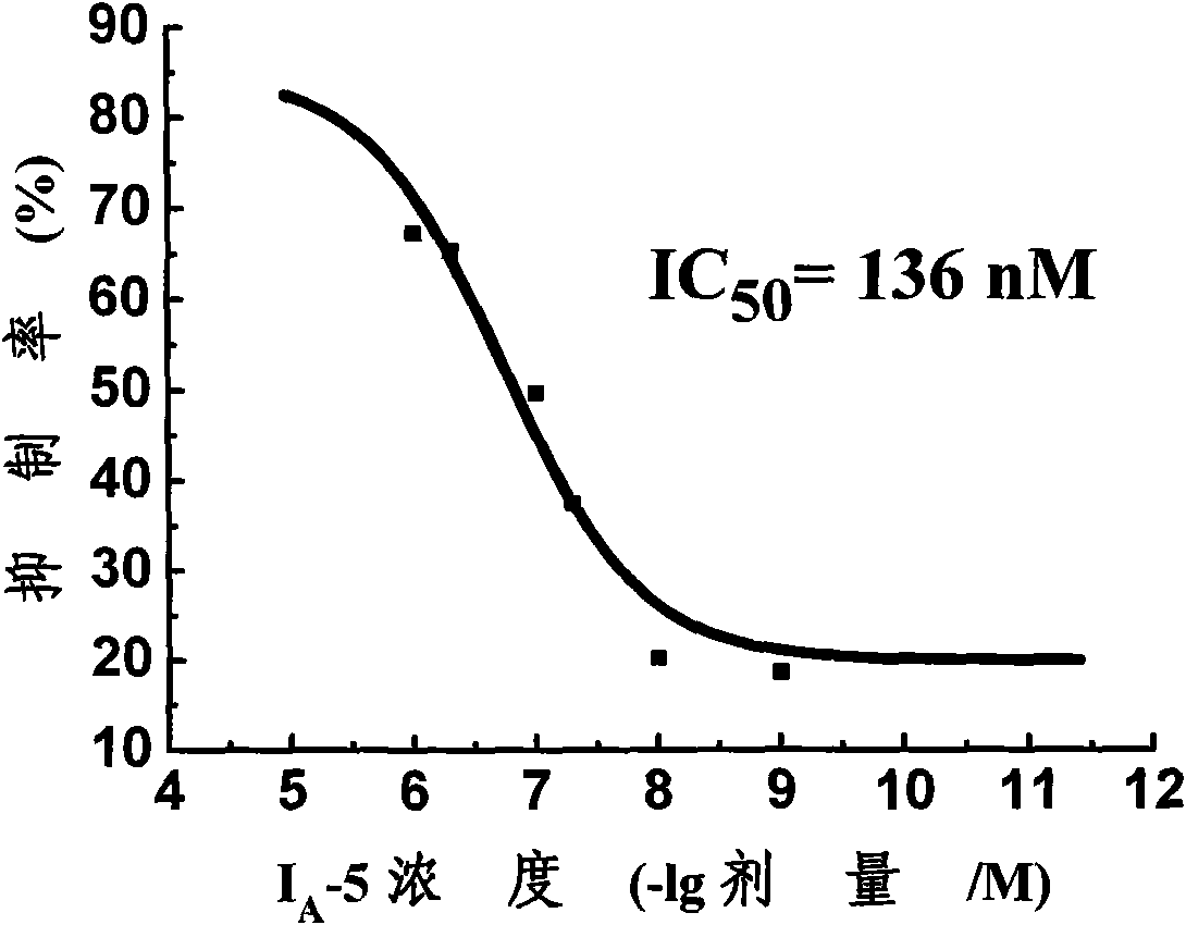 Substituted benzoyl urea compound and preparation method and application thereof