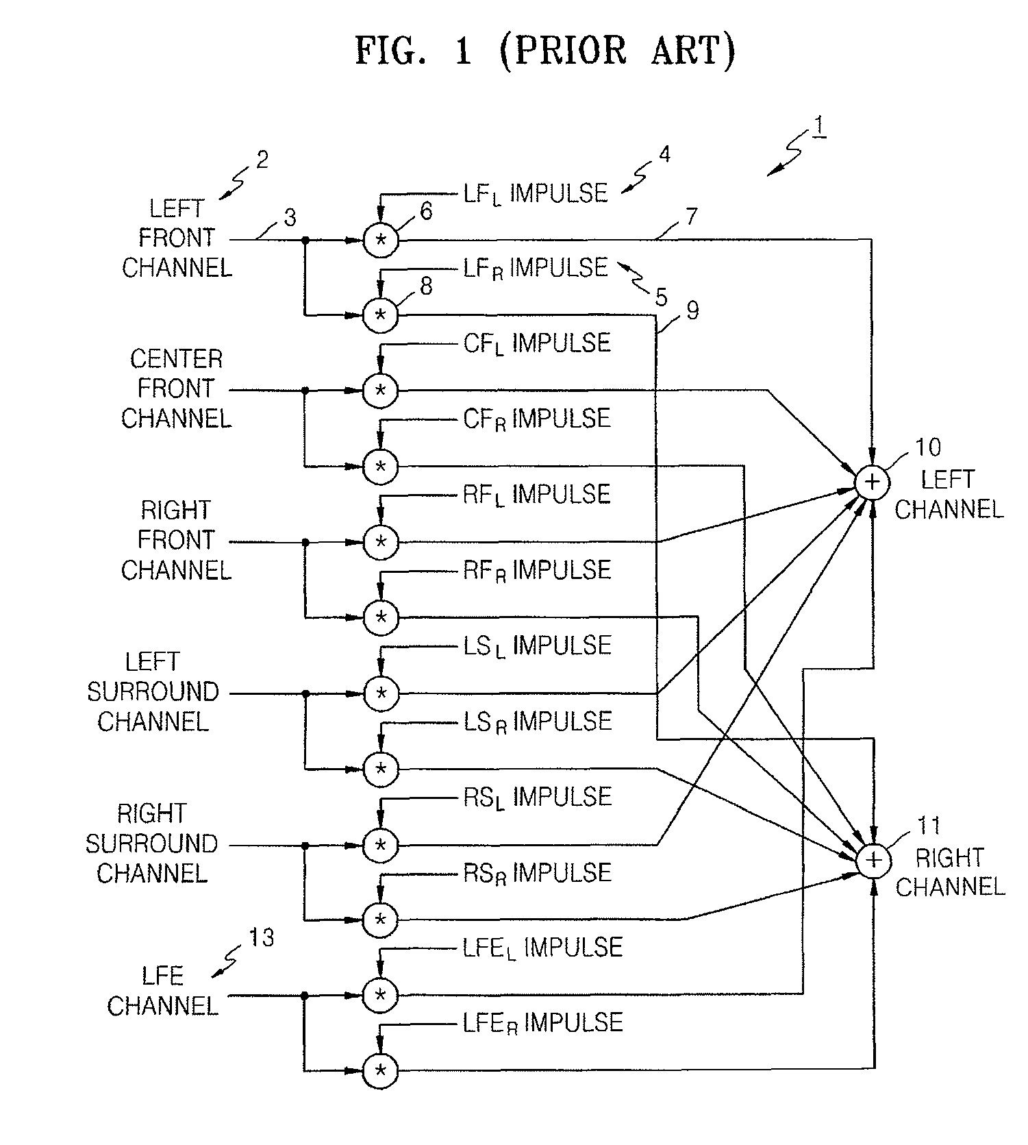 Method and apparatus to reproduce stereo sound of two channels based on individual auditory properties