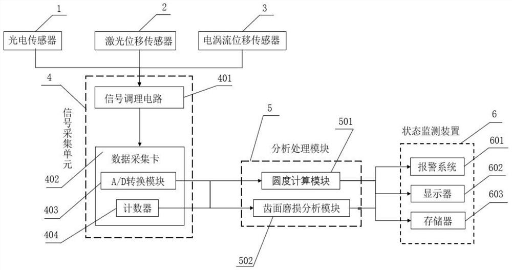 A sprocket wear on-line monitoring system and a grain combine harvester chain transmission system