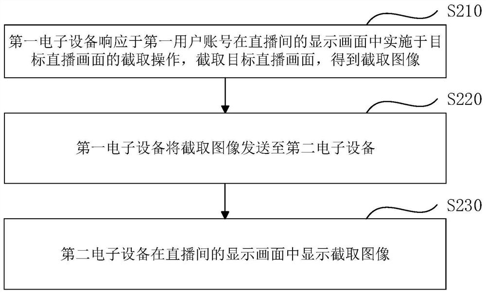 Live streaming interaction method and device