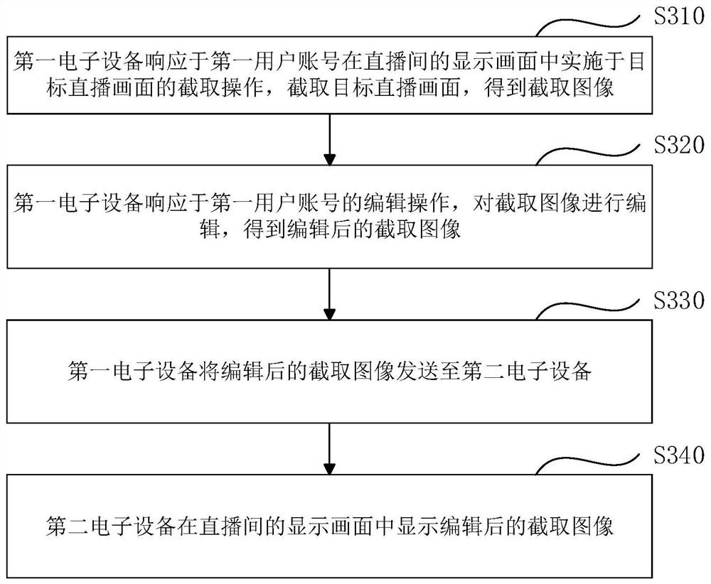 Live streaming interaction method and device