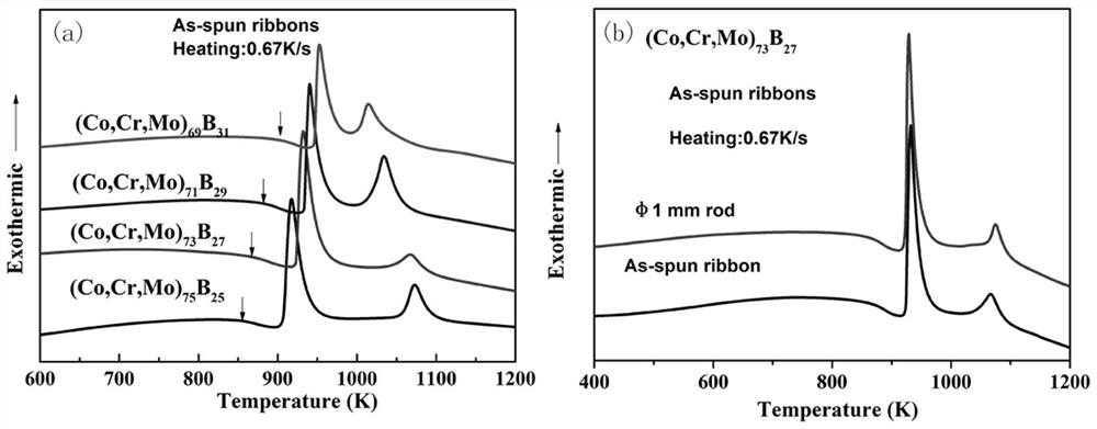 High-hardness cobalt-based metal glass and preparation method thereof