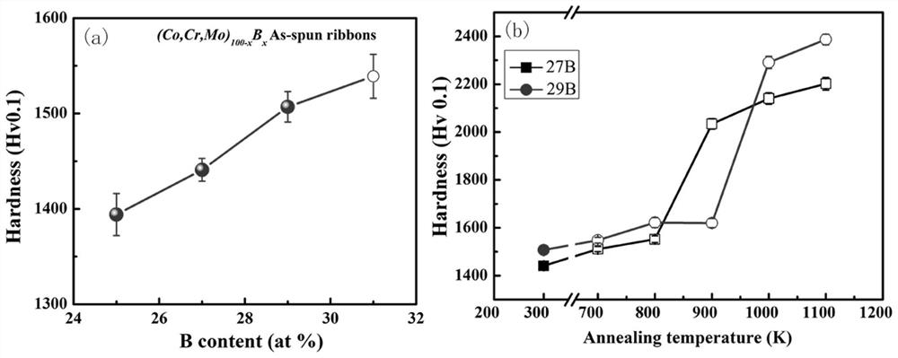 High-hardness cobalt-based metal glass and preparation method thereof