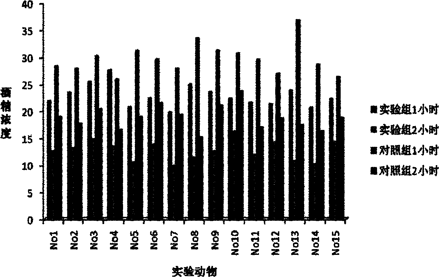 Antialcoholismic composition and preparation method thereof