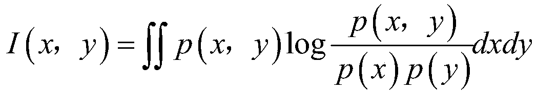 Identity authentication method based on multi-behavior feature selection