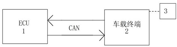 Locking Control Method of Diesel Engine Muck Truck