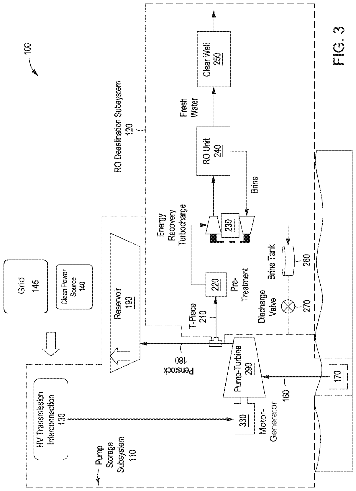 Integrated system for generating, storing and dispensing clean energy and desalinating water