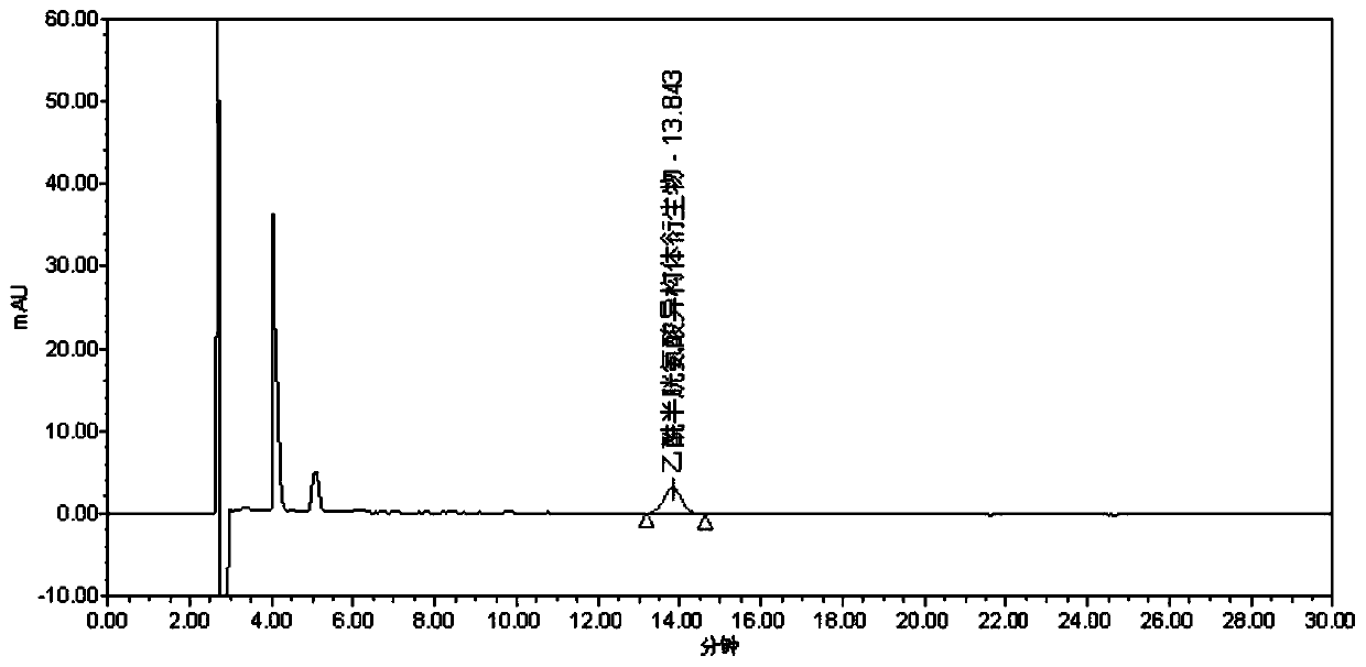 Separation and detection method of acetylcysteine enantiomer