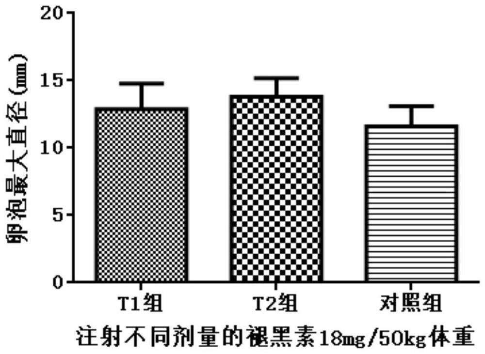 Treatment method for improving effect of synchronous oestrus and timed insemination of buffalo in summer