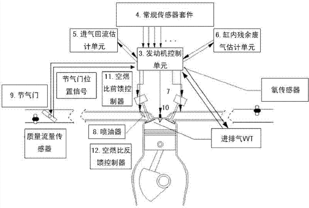 Atkinson cycle engine control system and control method thereof