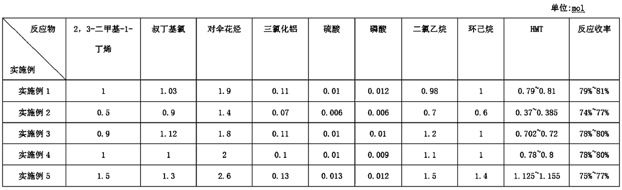 Preparation method of tonalide intermediate HMT