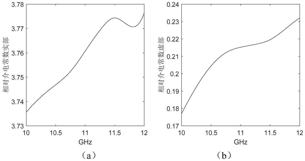 A Reverse Calculation Method of Permittivity of Wave-transparent Materials Based on Improved Particle Swarm Algorithm