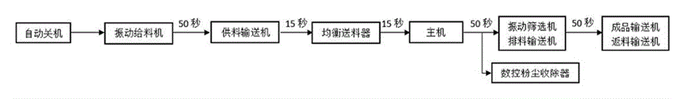 Intelligent control system for stone-crushing and sand-making machine