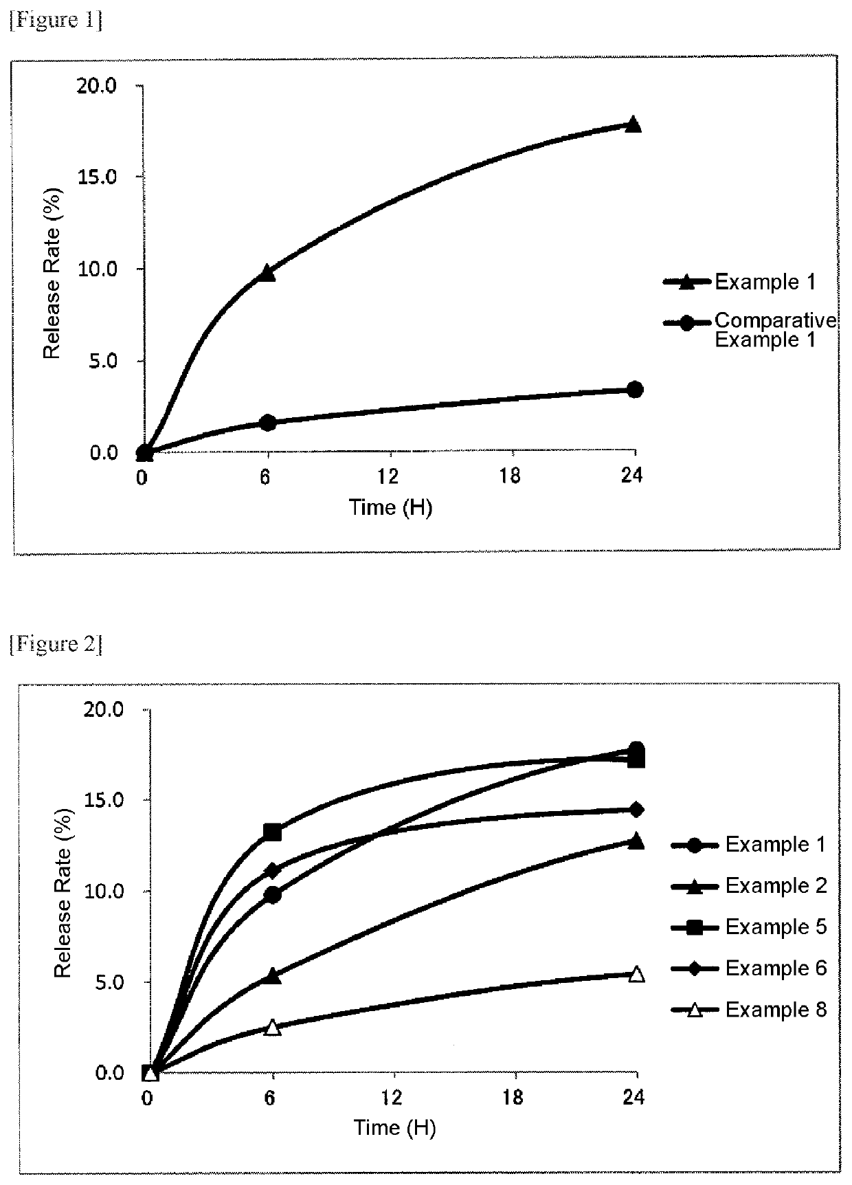 Polymer Derivative Of Macrolide Immunosuppressant