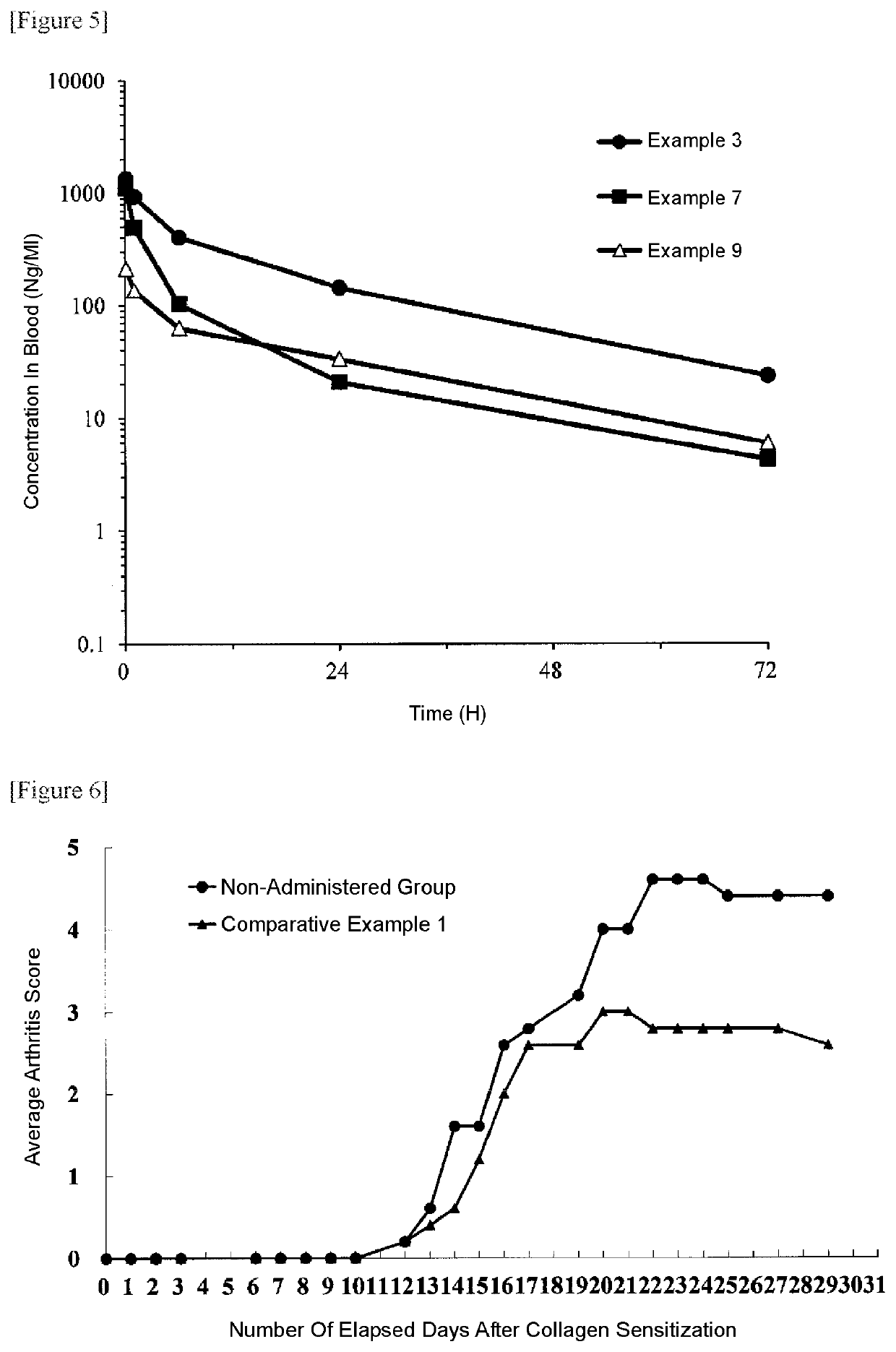 Polymer Derivative Of Macrolide Immunosuppressant