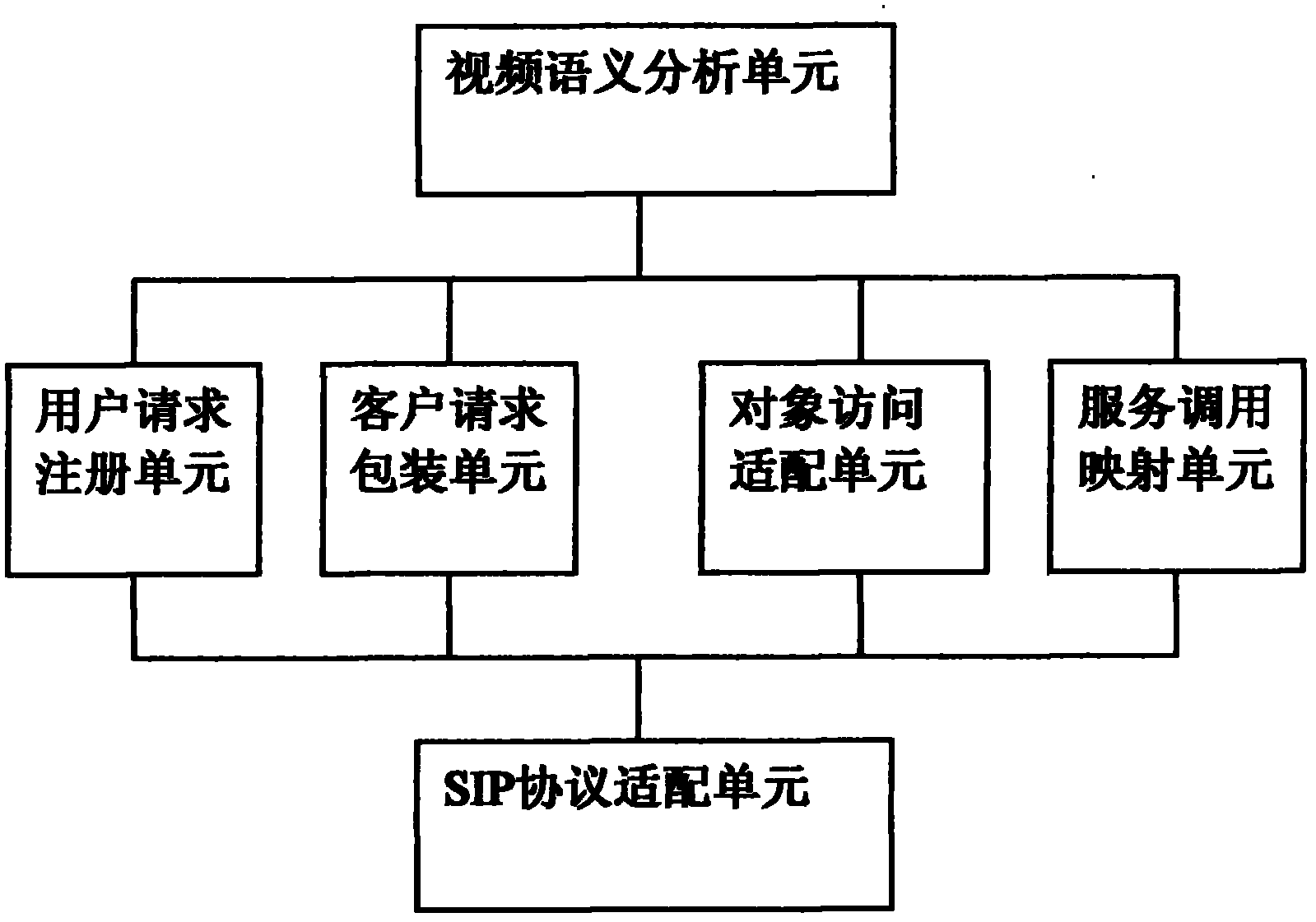 Video semantic gateway