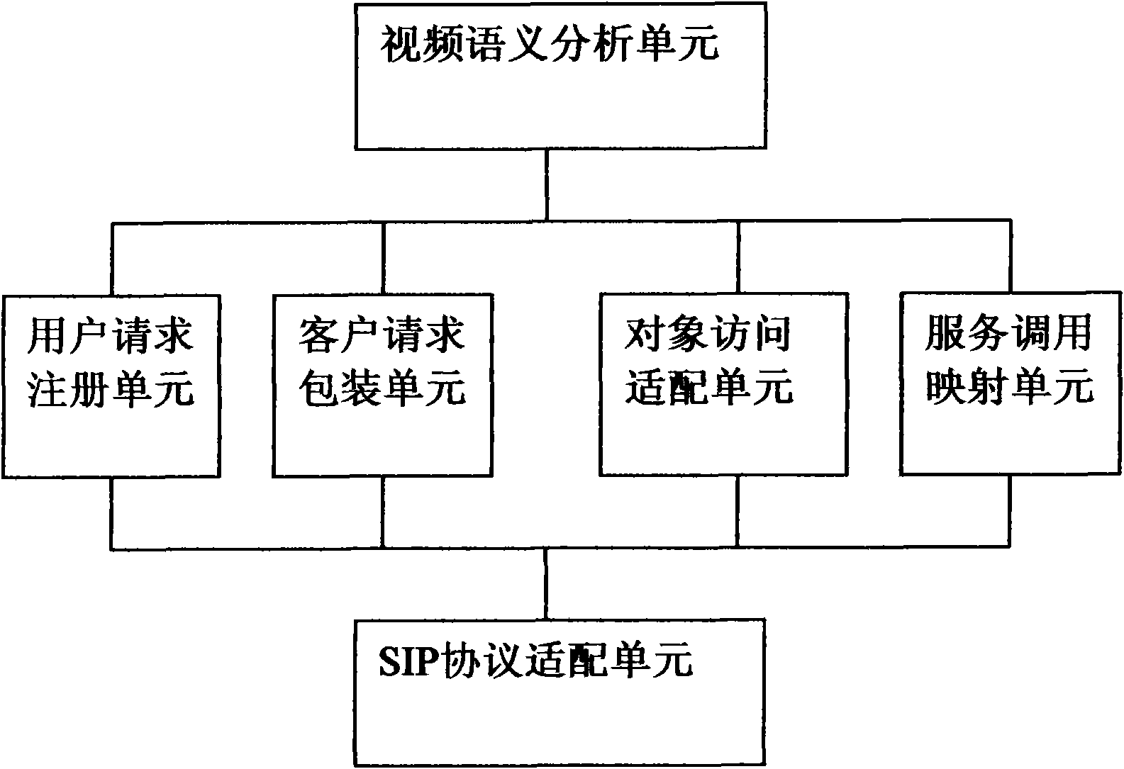 Video semantic gateway