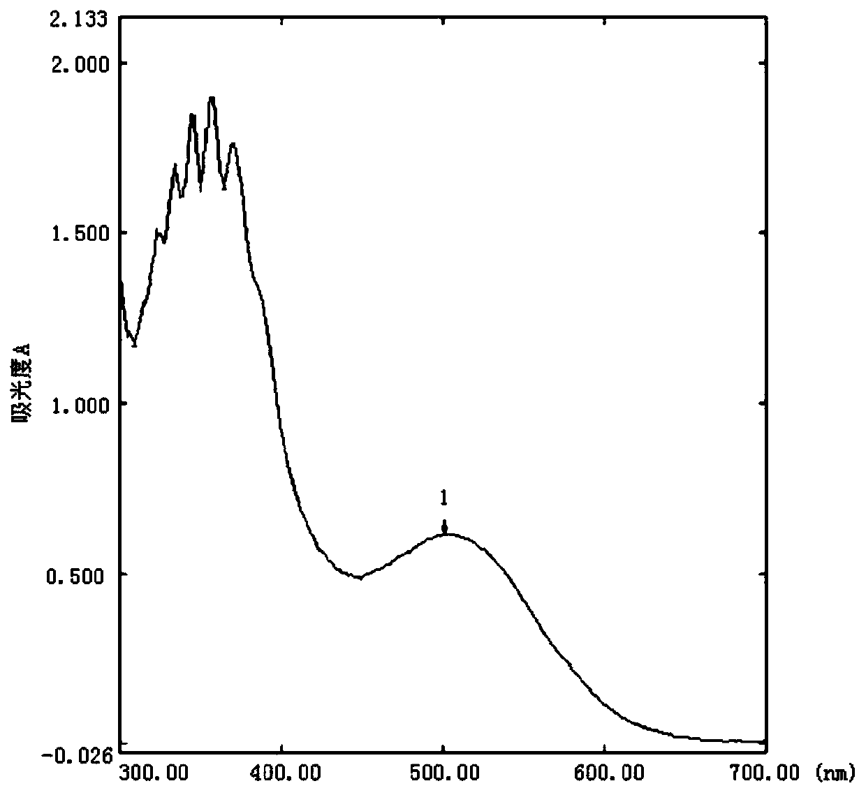 Solarium xanthocarpum extract and extraction method and application thereof