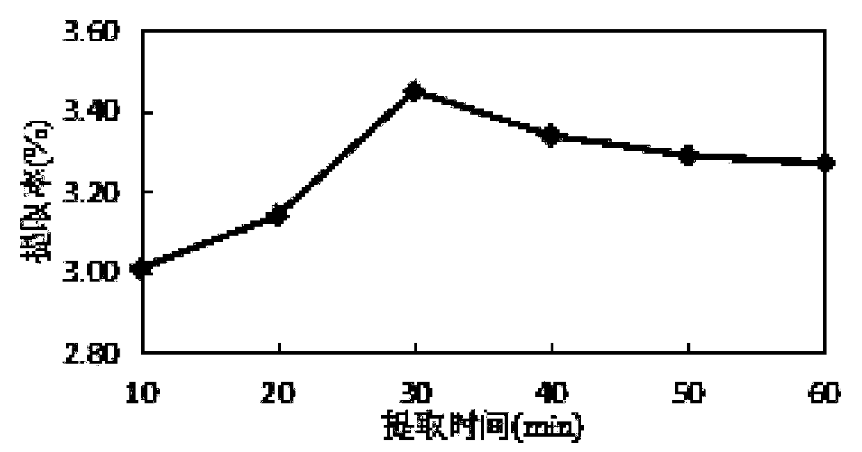 Solarium xanthocarpum extract and extraction method and application thereof